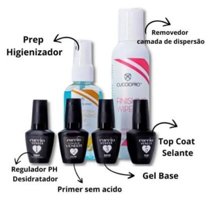 MINI KIT CUCCIO BLINDAGEM